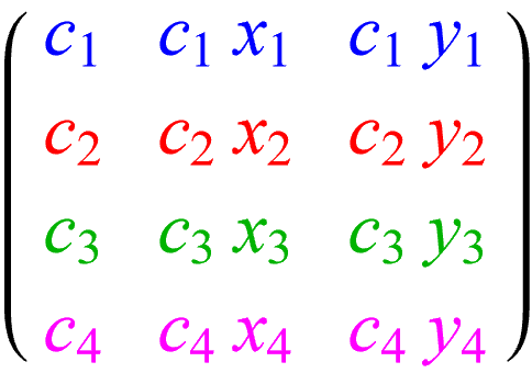 Matrices des coordonnées d'un Disk